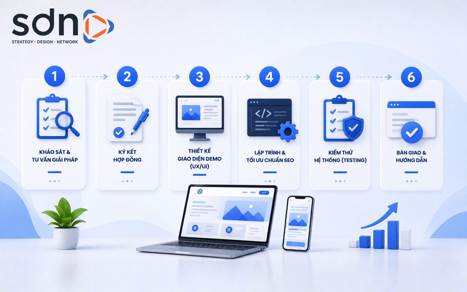 Quy trình thiết kế web Bà Rịa Vũng Tàu tại SDN Agency 