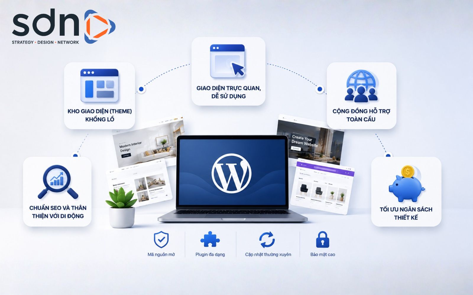 Hàng triệu website đang tin dùng WordPress mỗi ngày Vì sao WordPress trở thành CMS phổ biến nhất thế giới?