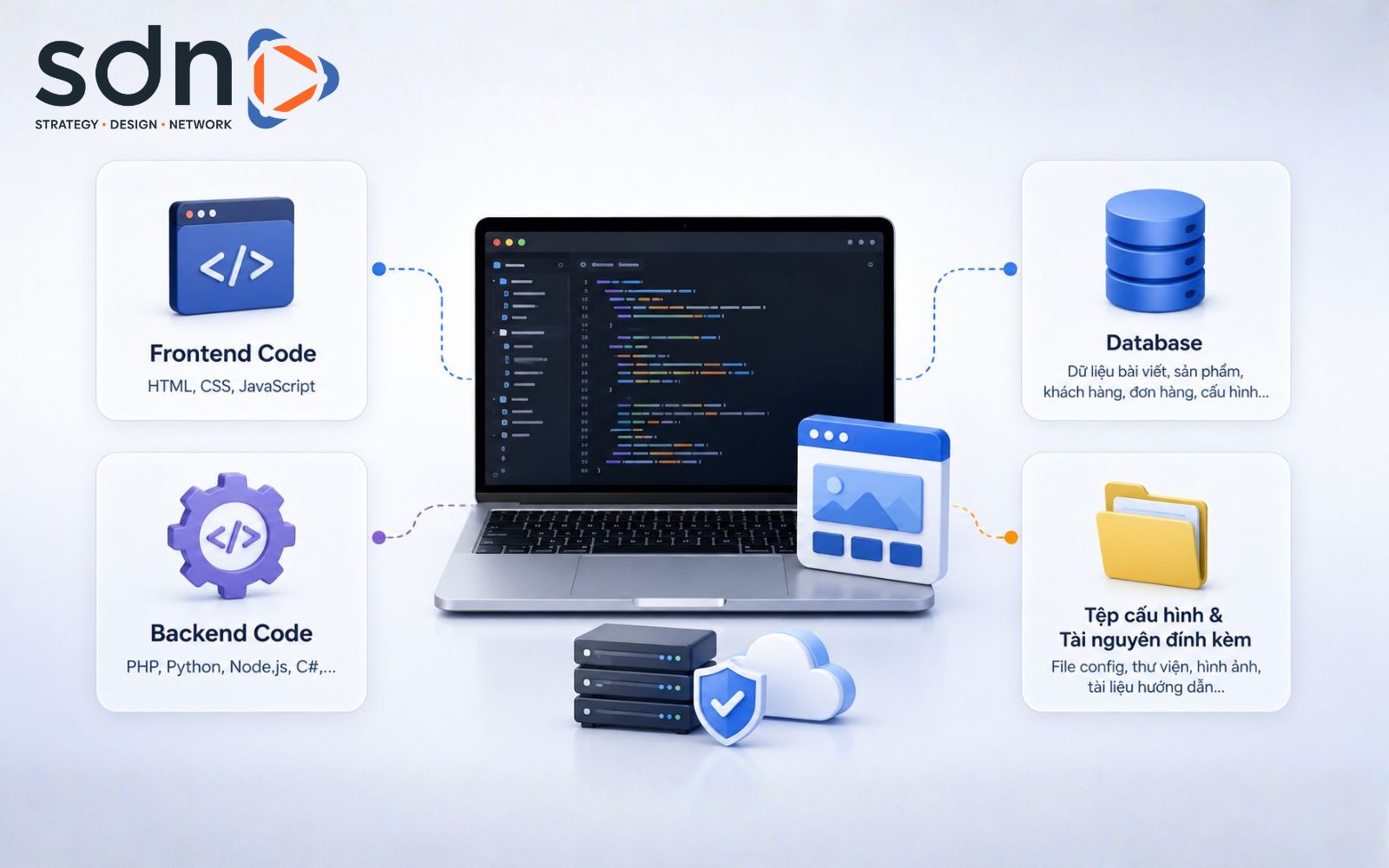 Mã nguồn là toàn bộ tệp tin, cơ sở dữ liệu và cấu hình kỹ thuật giúp website hiển thị và vận hành Source code website là gì và bao gồm những gì?